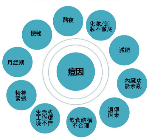 你還在研究買什麼祛痘？不如買它！-還原水