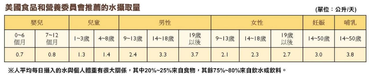 還原水