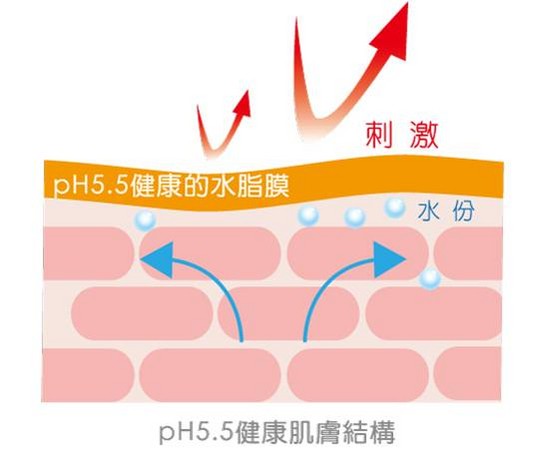 還原水