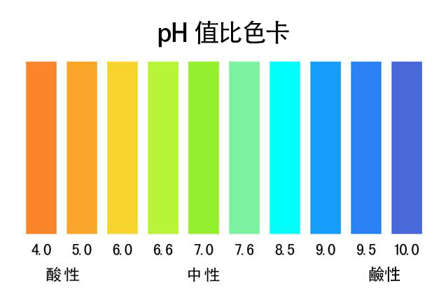 還原水